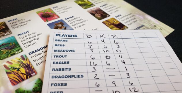 Ecosystem score pad